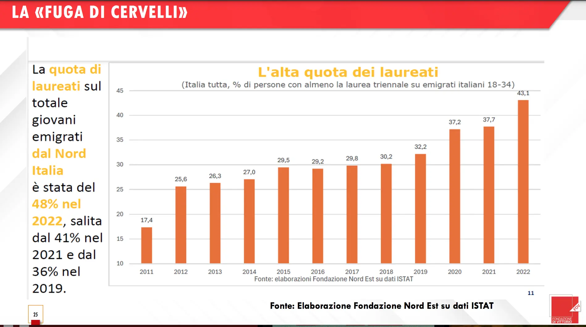 fuga di cervelli